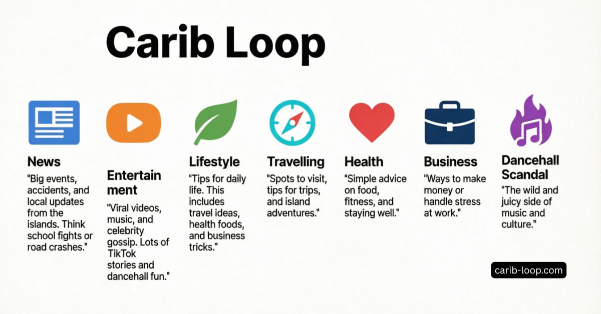 carib loop