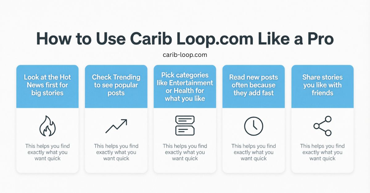 carib loop.com